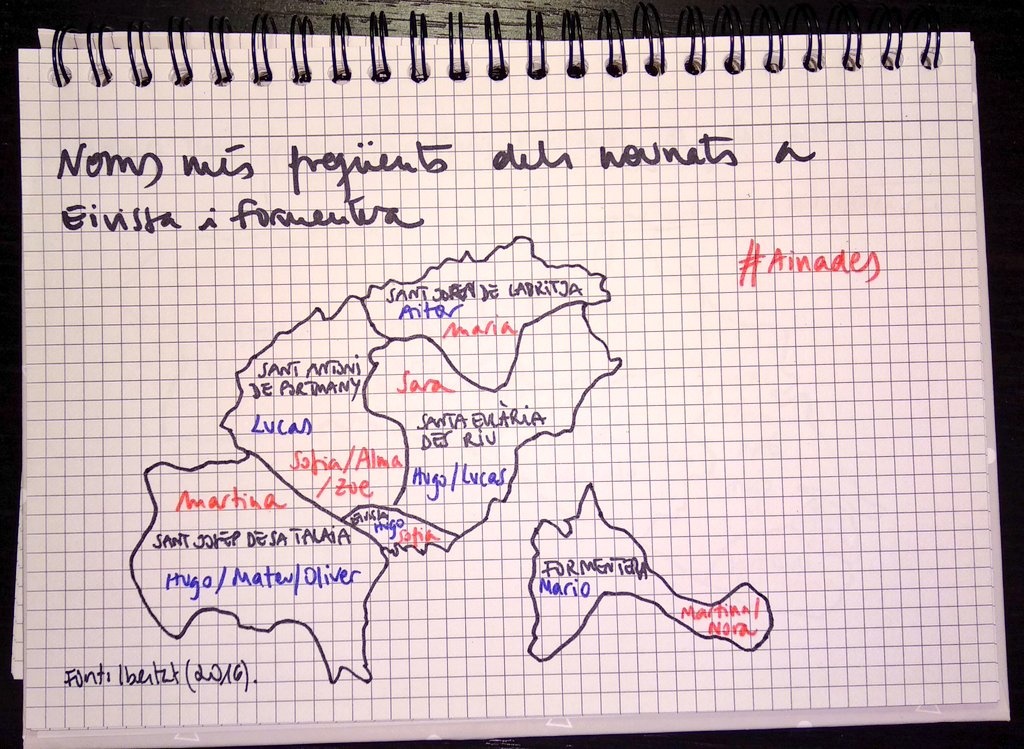 Els noms més freqüents dels nounats a Eivissa i Formentera