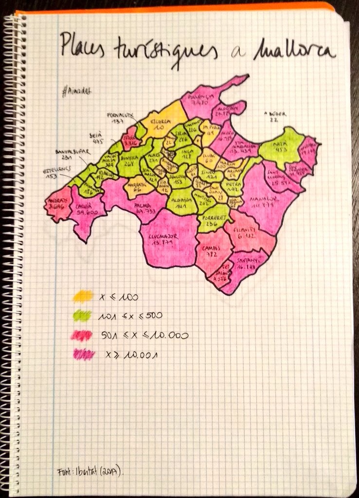Places turístiques a Mallorca.