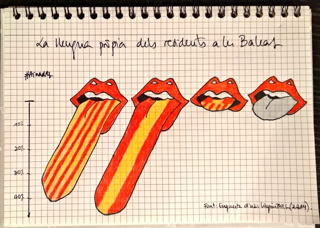 La llengua pròpia dels residents a les Balears.