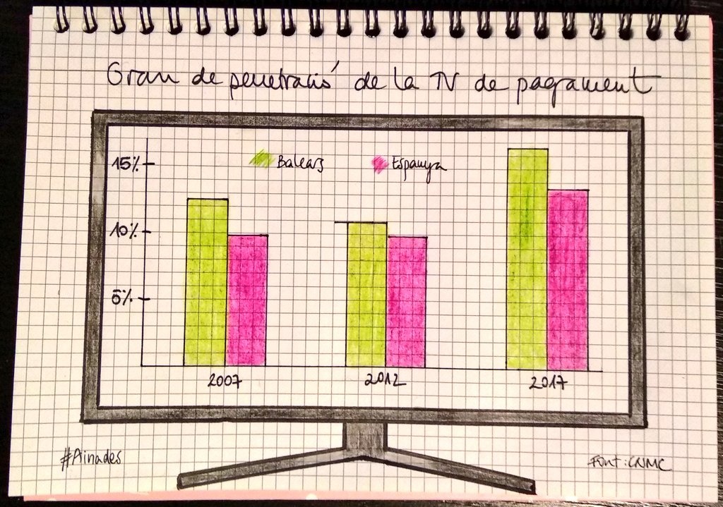 Grau de penetració de la TV de pagament.
